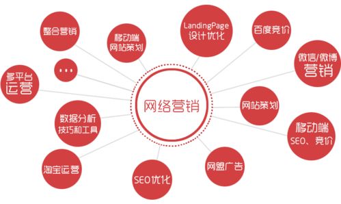 网络文化经营时代 打造高效产品营销方案的关键步骤